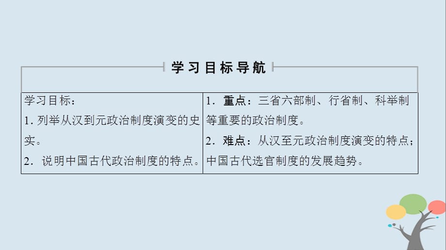 2018秋高中历史 第1单元 古代中国的政治制度 第3课 从汉至元政治制度的演变课件 北师大版必修1_第2页