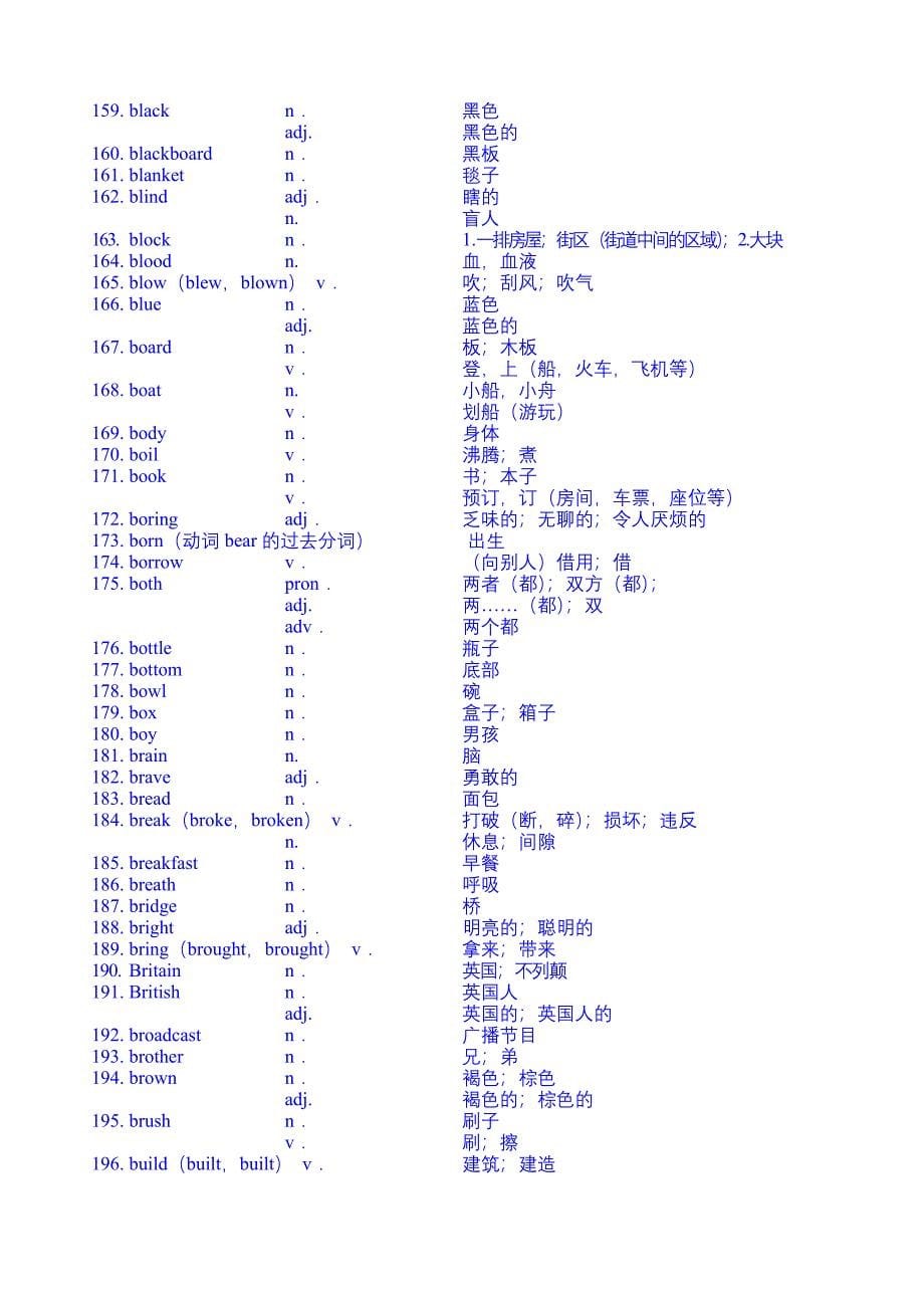 2011年上海初中英语考纲单词表原版参考word_第5页