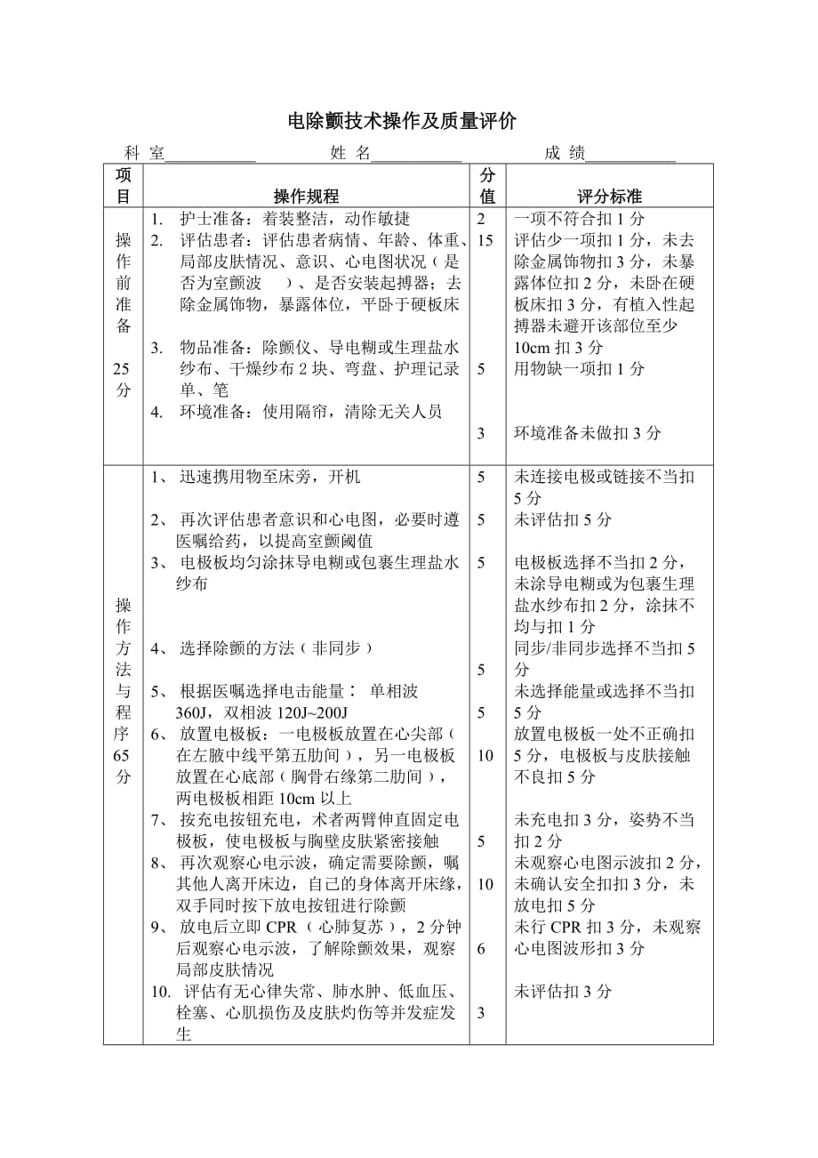 电除颤技术操作及质量评价_第1页