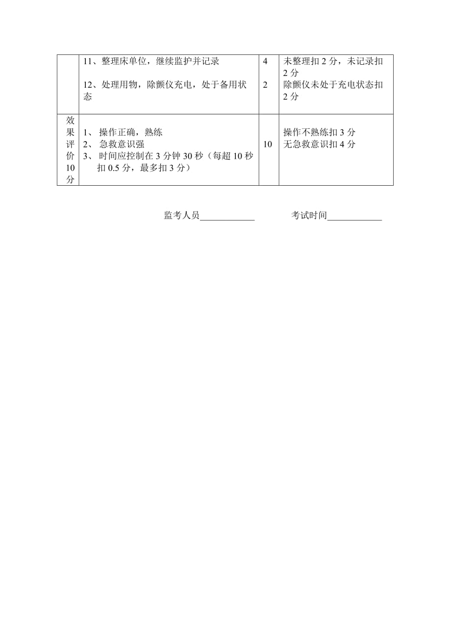 电除颤技术操作及质量评价_第2页