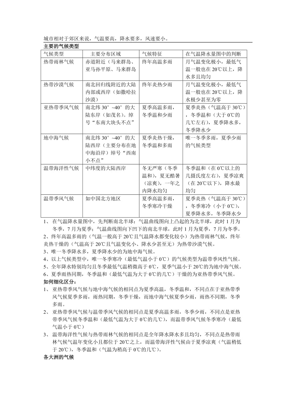 2012年七年级地理复习提纲参考word_第3页