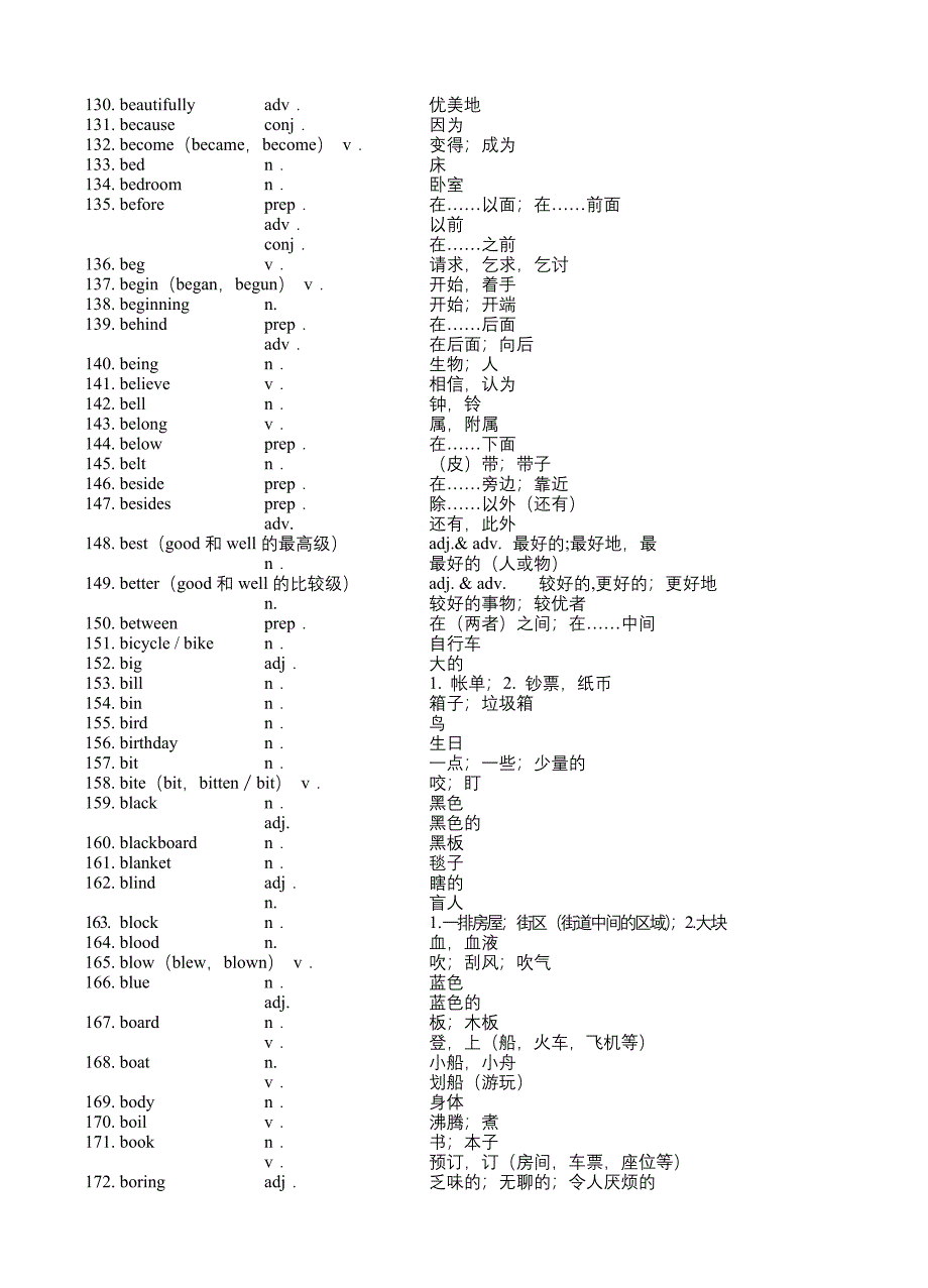 2011年上海初中英语考纲词汇表-最新整理(16K)参考word_第4页