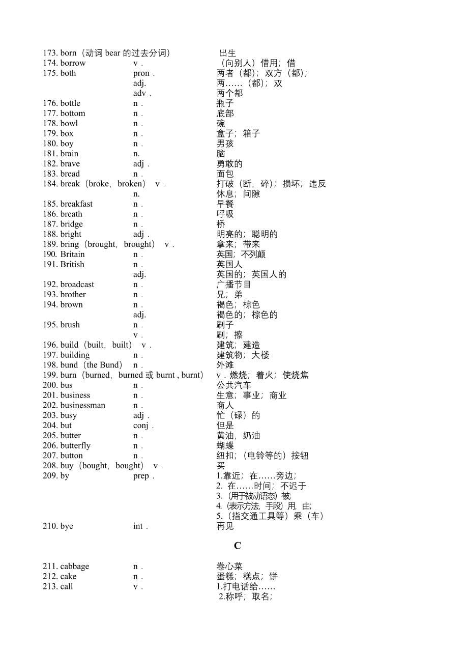 2011年上海初中英语考纲词汇表-最新整理(16K)参考word_第5页