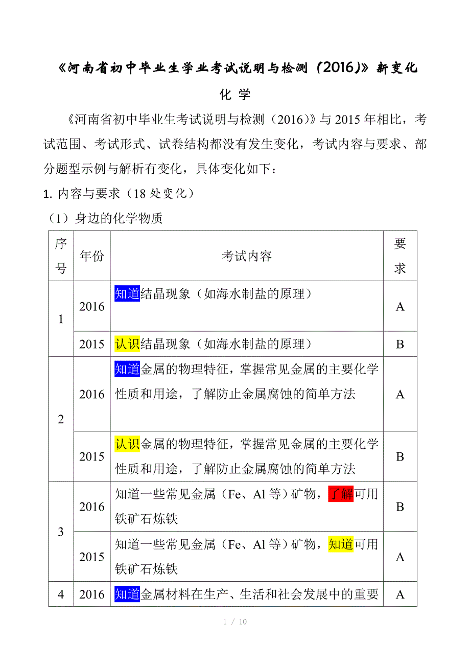 《河南省初中毕业生学业考试说明与检测》新变化-化学参考word_第1页