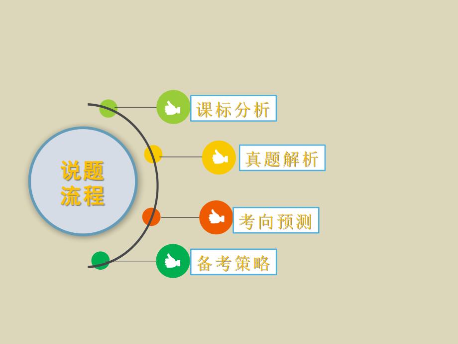 2021年高考（山东等级考）化学反应原理题分析及2020届高三复习备考策略_第2页