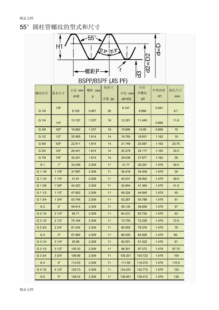 55度管螺纹尺寸教学文稿_第1页