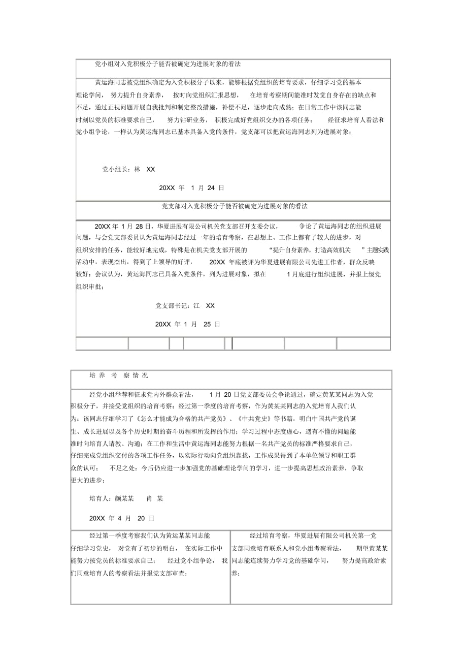 党小组对入党积极分子能否被确定为发展对象的意见-确定发展对象意见_第1页