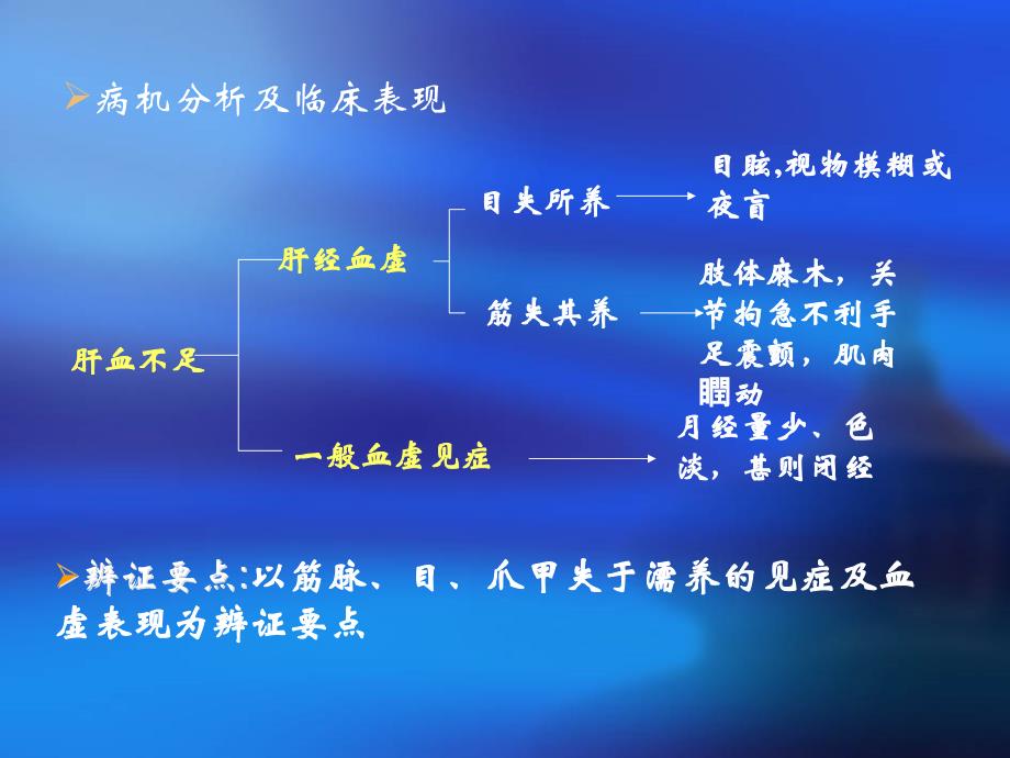 中医诊断学课件（修改后）ppt课件 四、肝与胆病辨证_第3页