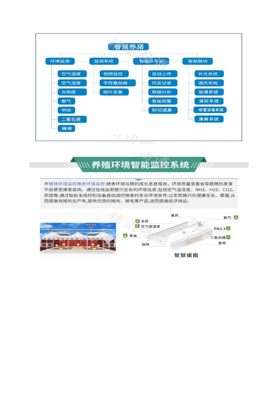 智慧畜牧养殖解决方案2021.9月_第3页