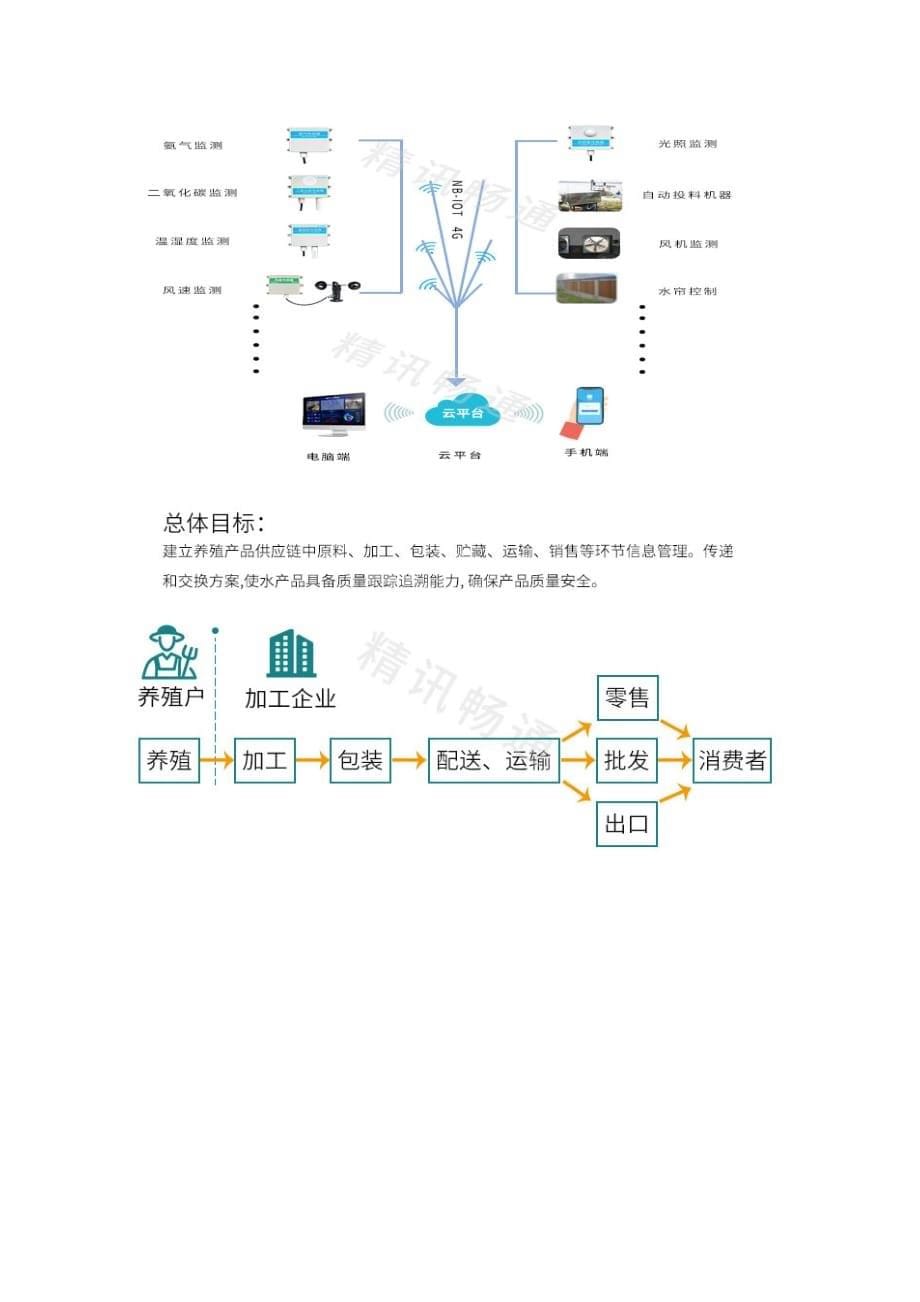 智慧畜牧养殖解决方案2021.9月_第5页