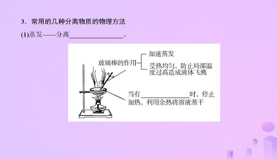 2019高考化学总复习 10 化学实验基础（33）物质的检验、分离和提纯（2）课件 新人教版_第5页