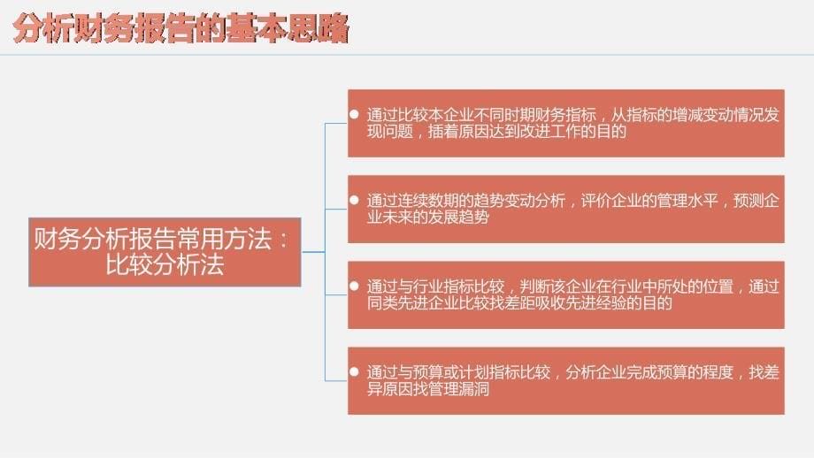 如何写财务分析报告（上篇）课程PPT课件_第5页