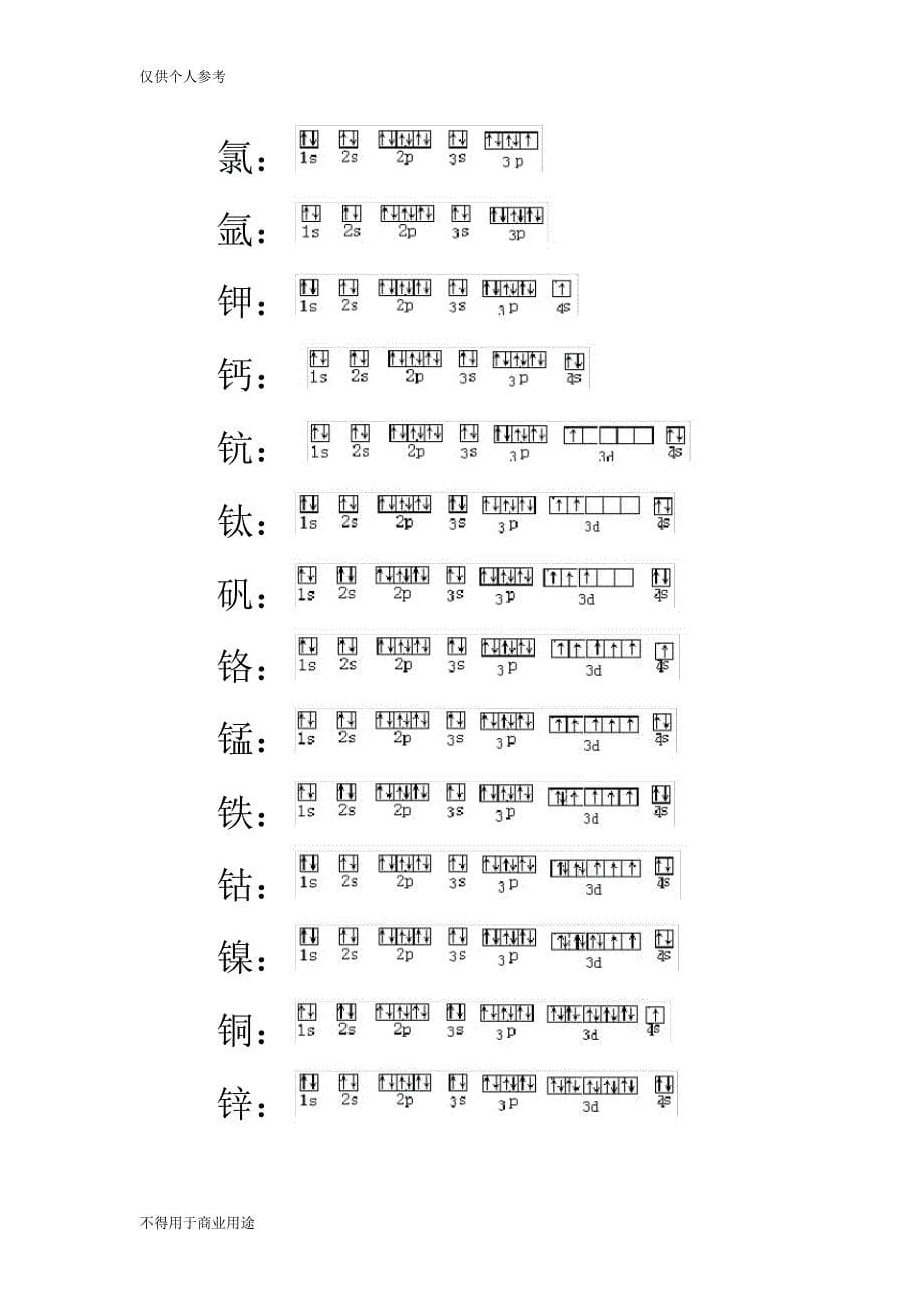 (完整版)1、1~36号元素电子排布式、排布图(2)_第5页