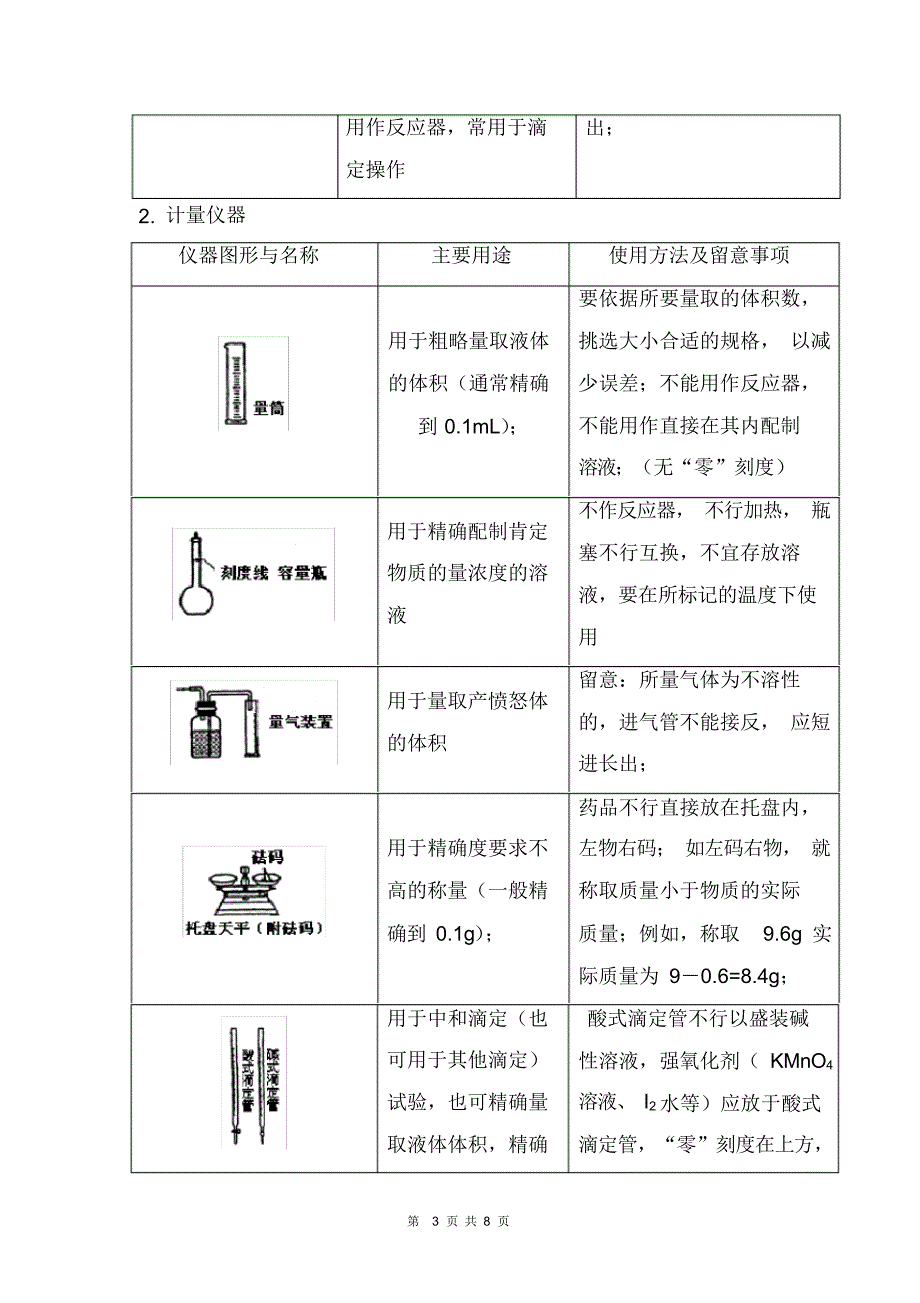 【化学】高中化学第二轮专题复习教学案：化学实验(一)_第3页