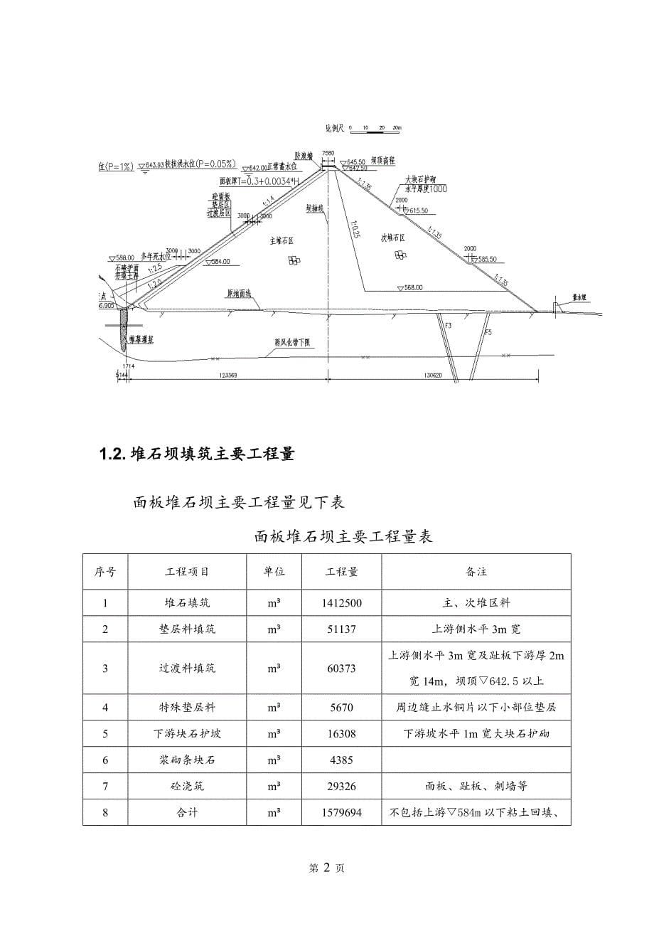 水库碾压堆石坝填筑施工方案_第5页