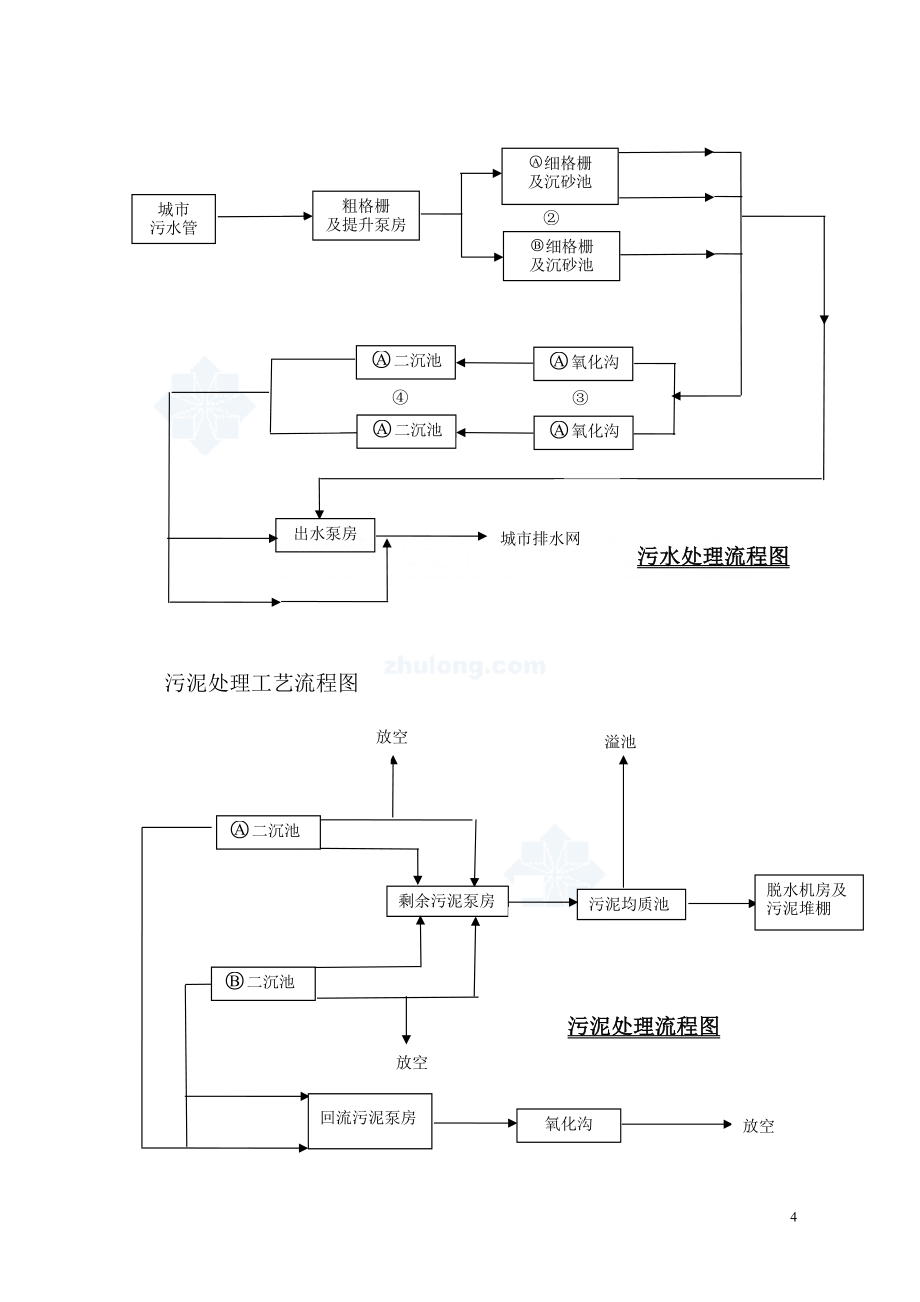 某县污水处理厂施工组织设计-secret_第4页