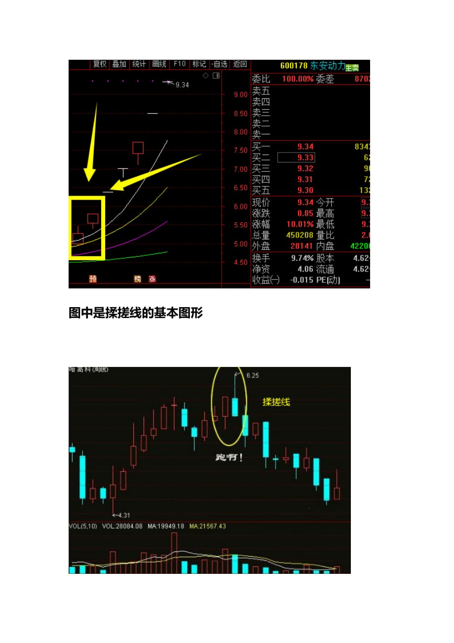 经典黑马形态之二：揉搓线_第2页