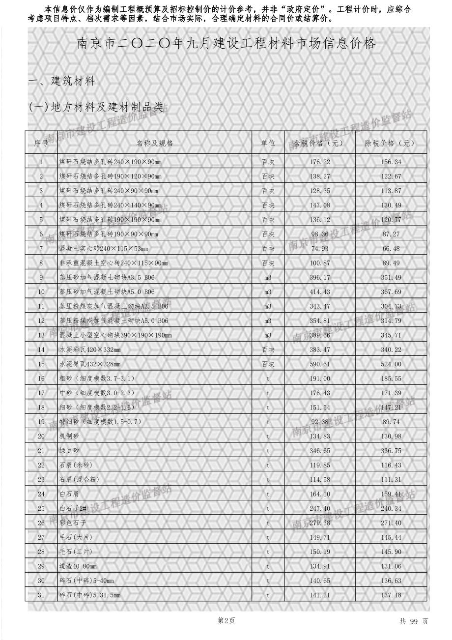 南京市二〇二〇年九月建设工程材料市场信息价格_第3页