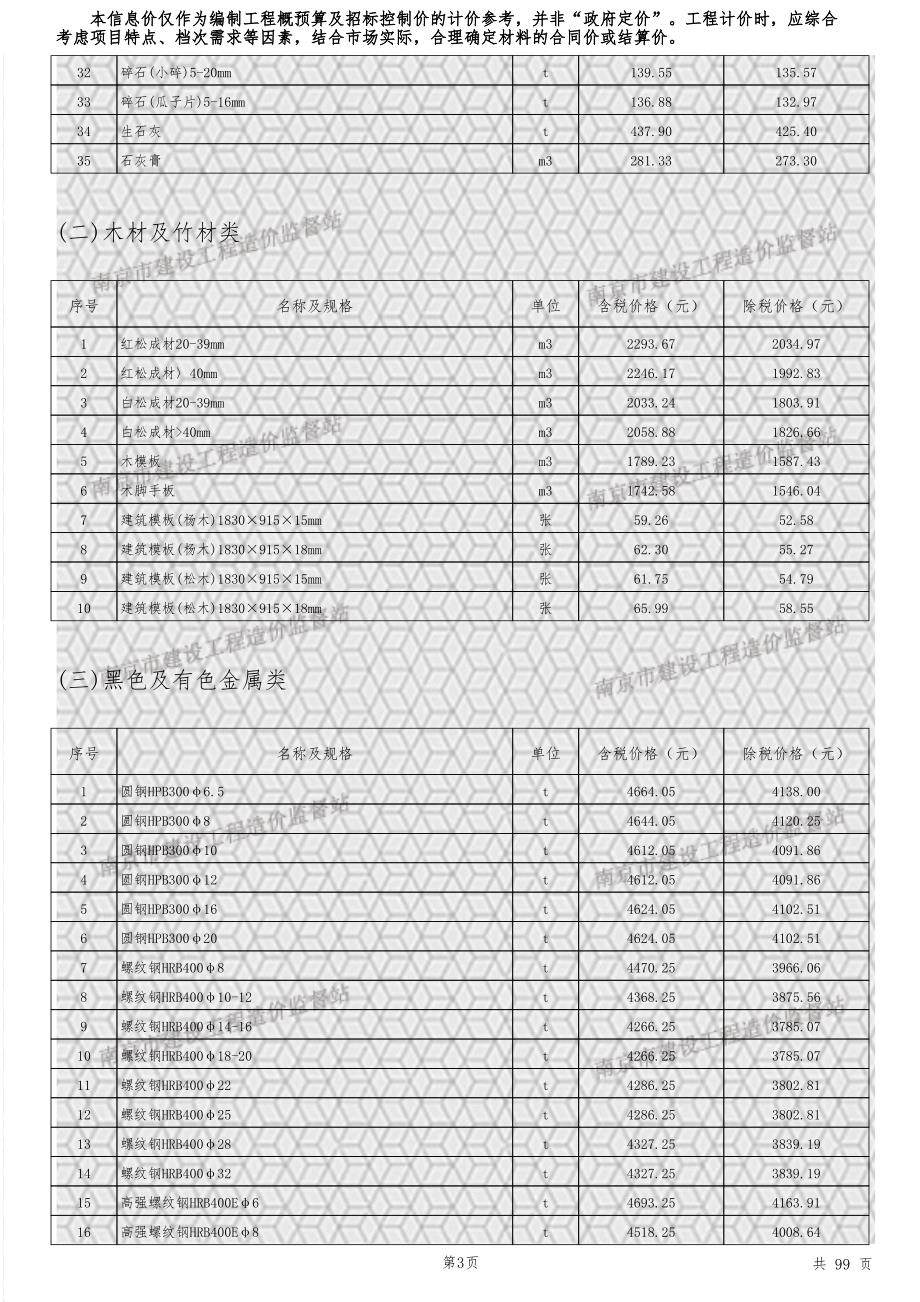 南京市二〇二〇年九月建设工程材料市场信息价格_第4页