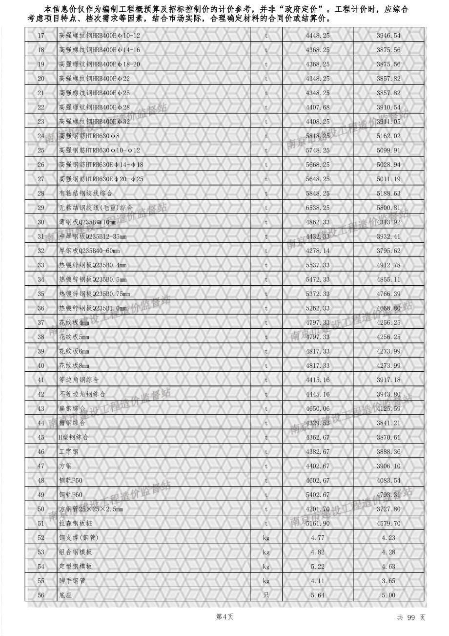 南京市二〇二〇年九月建设工程材料市场信息价格_第5页