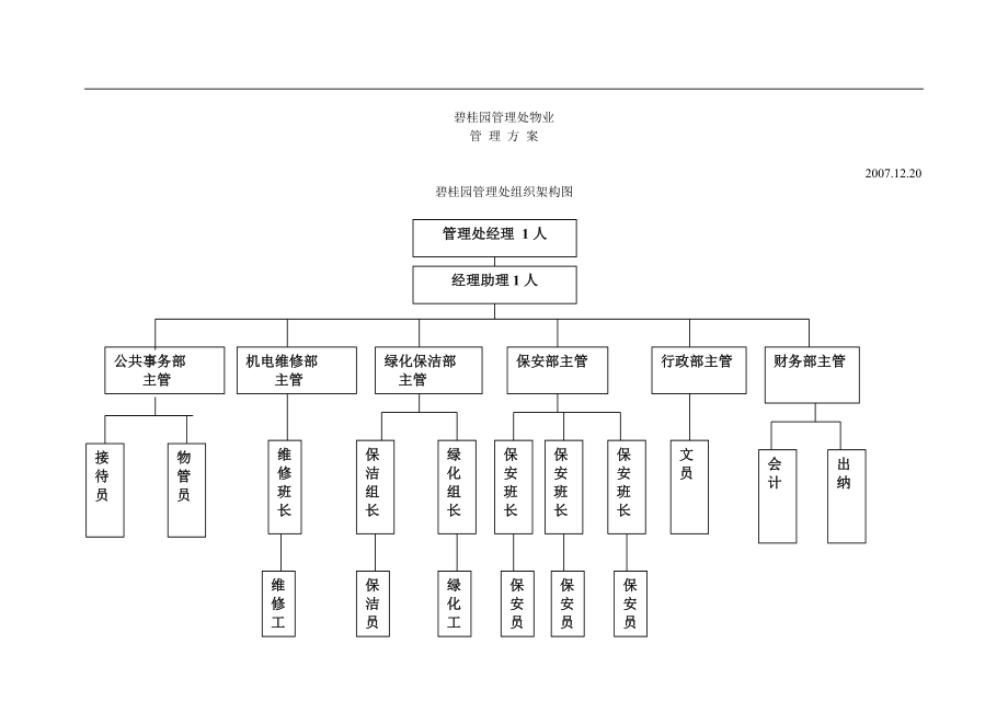 碧桂园管理处物业管理方案(180P)_第1页