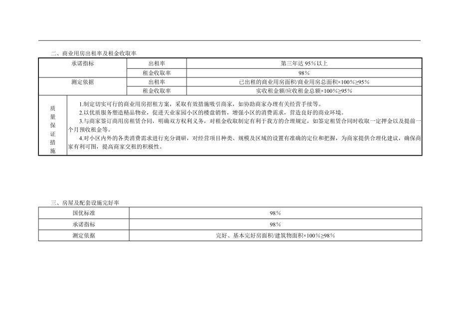 碧桂园管理处物业管理方案(180P)_第3页