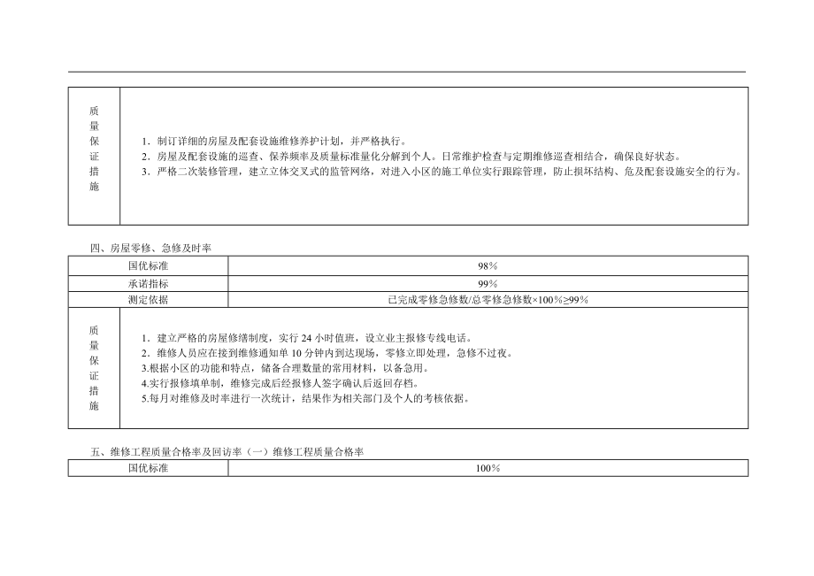 碧桂园管理处物业管理方案(180P)_第4页