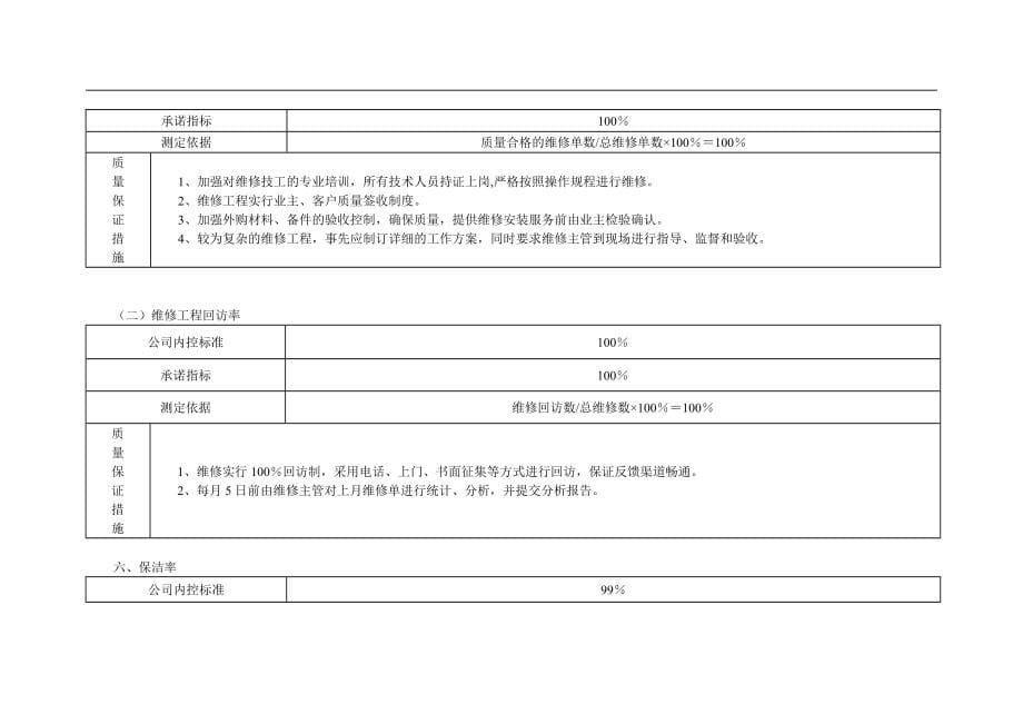 碧桂园管理处物业管理方案(180P)_第5页