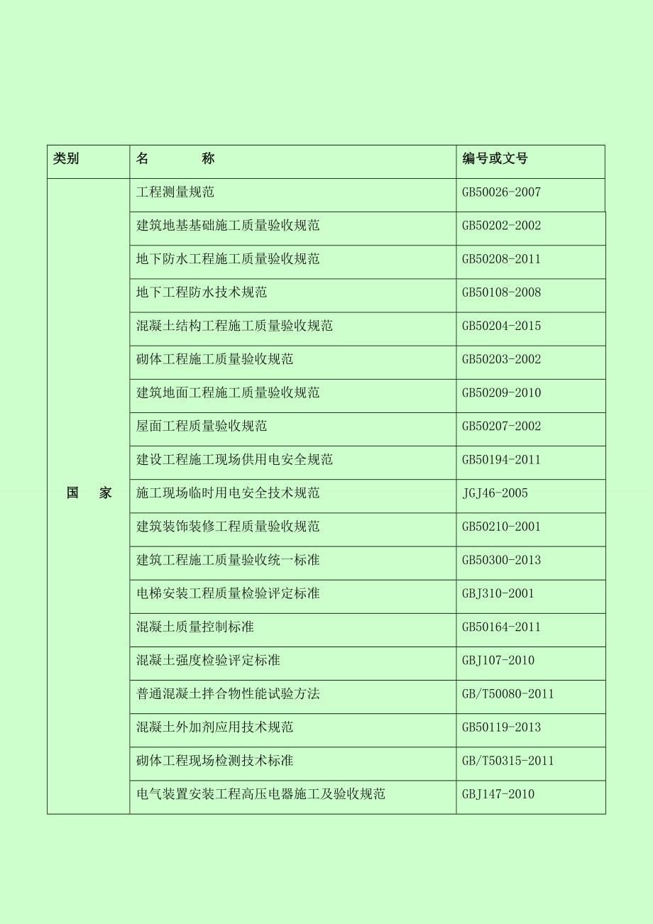 某住宅小区施工技术_第5页