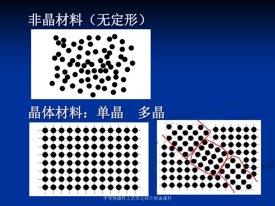 半导体器件工艺学之硅片制备课件_第4页