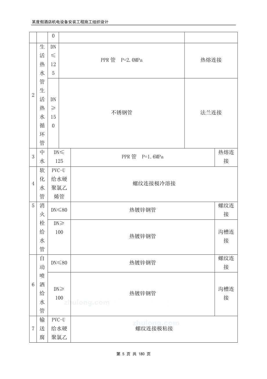 惠州某五星级度假酒店机电安装工程施工组织设计-secret_第5页