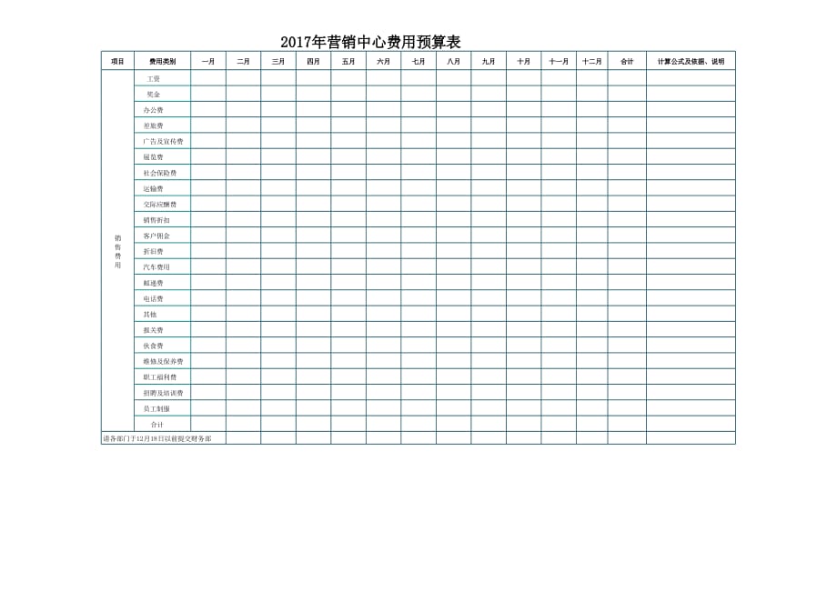 销量中心费用预算表_第1页