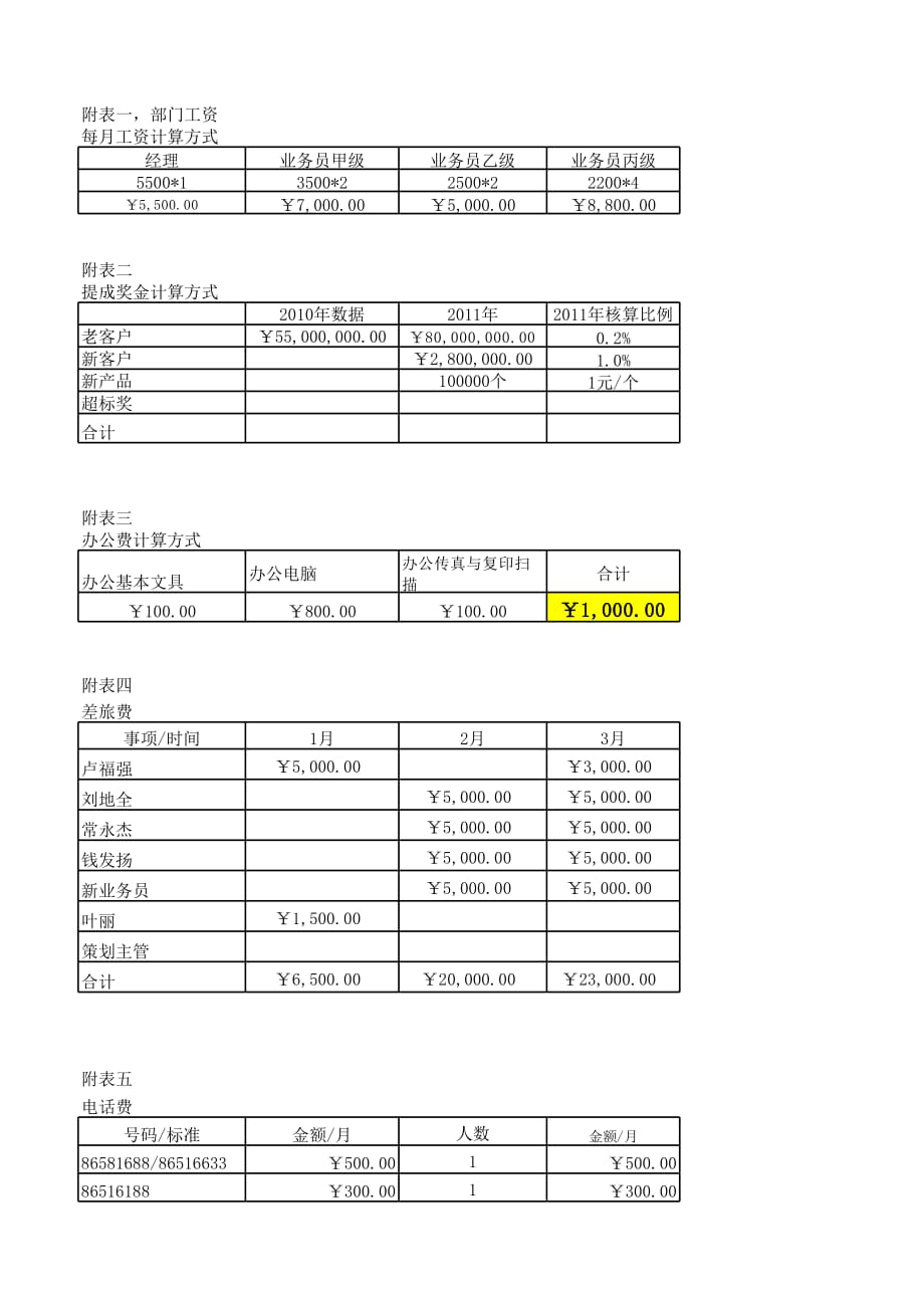 销量中心费用预算表_第2页