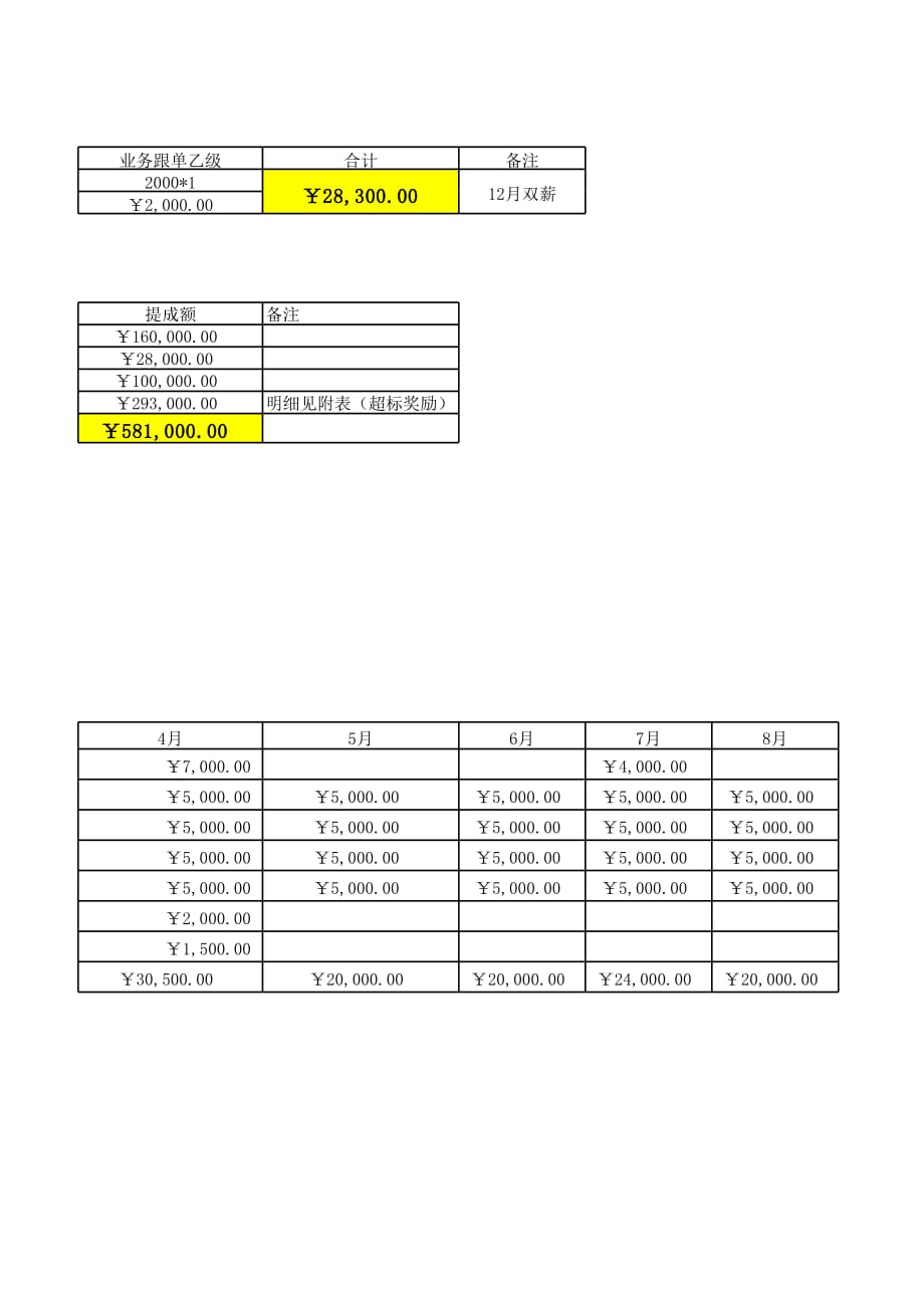 销量中心费用预算表_第4页