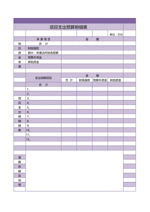 项目支出预算明细表excel模板