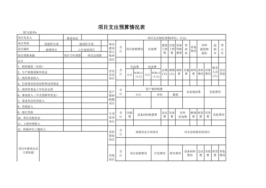 项目支出预算情况表-1_第1页