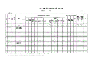 部门预算单位非税收入