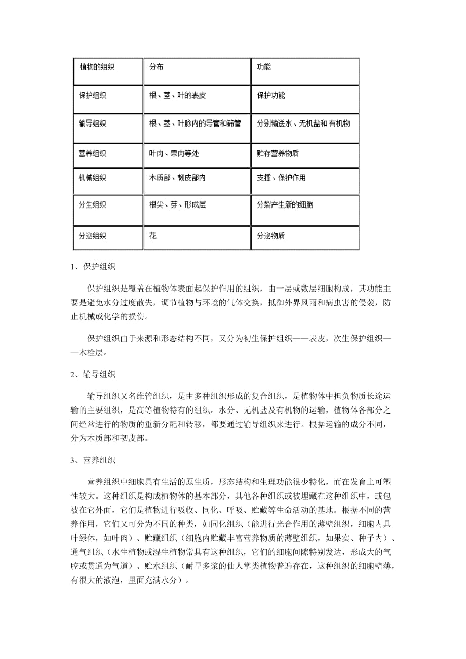 知识讲解 4.3组织、器官、系统_第2页