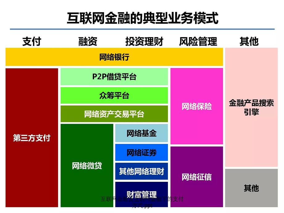 互联网金融及互联网金融下的支付方式.ppt(经典实用)_第4页