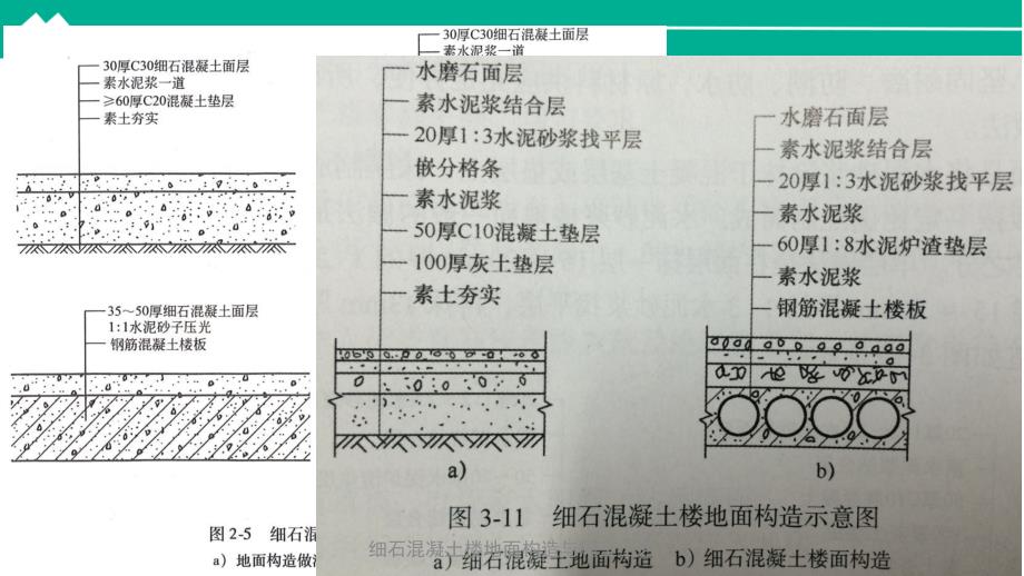 细石混凝土楼地面构造与施工工艺(经典实用)_第4页