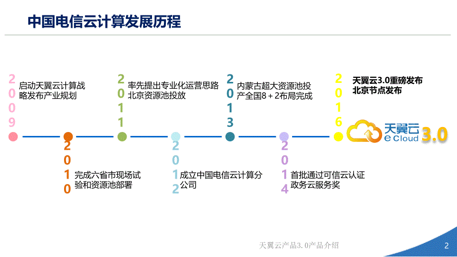 天翼云产品3.0产品介绍(经典实用)_第2页