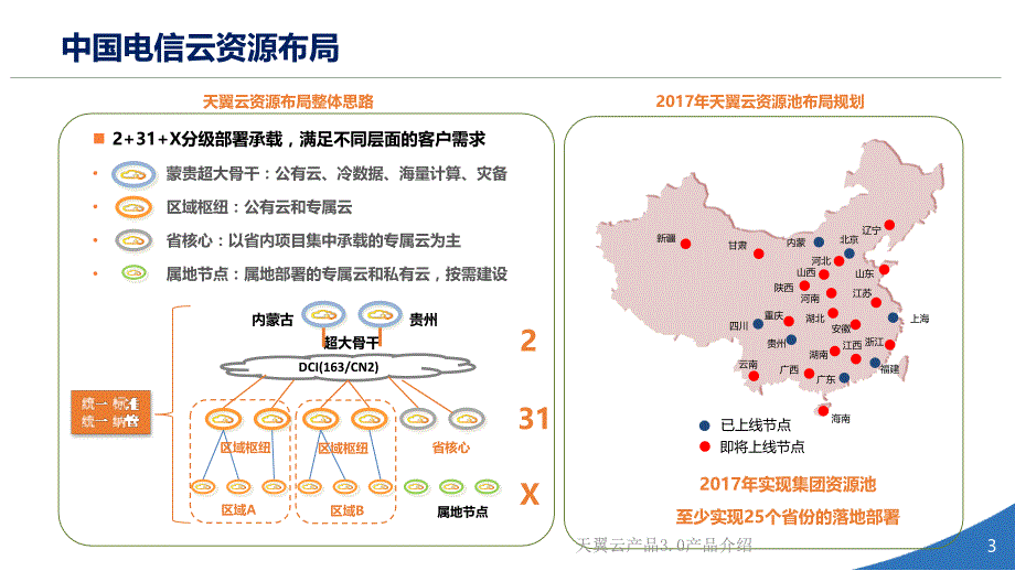 天翼云产品3.0产品介绍(经典实用)_第3页