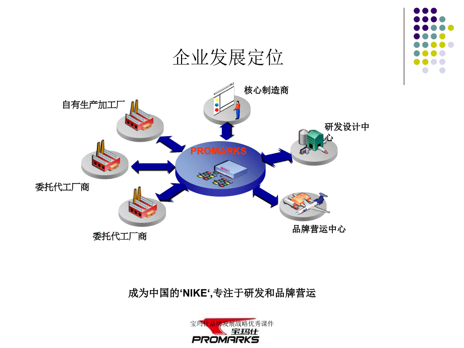 宝玛仕品牌发展战略优秀课件_第4页