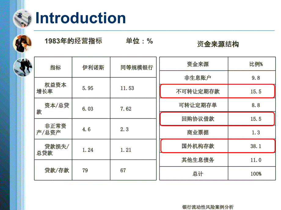 银行流动性风险案例分析(经典实用)_第4页