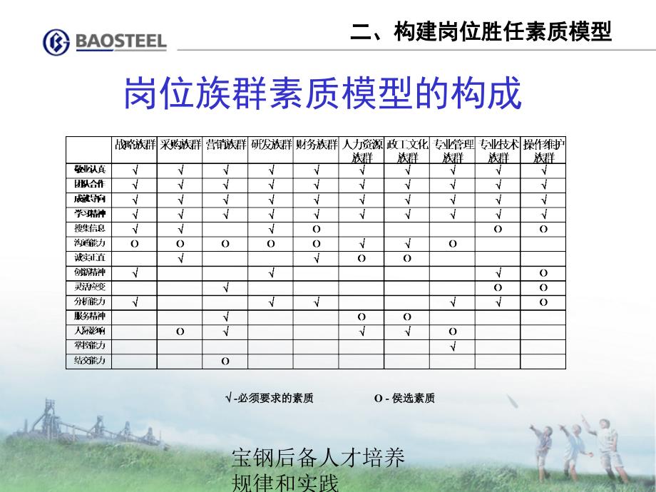 宝钢后备人才培养规律和实践(经典实用)_第3页