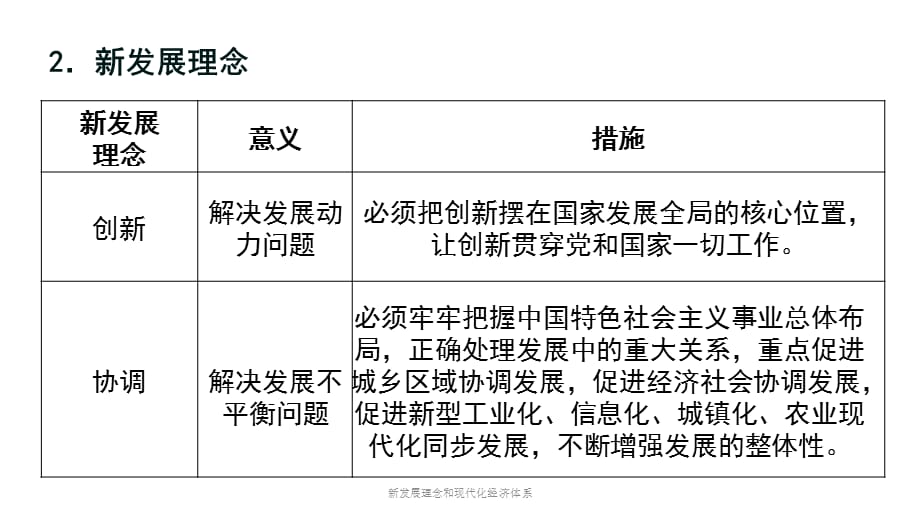 新发展理念和现代化经济体系(经典实用)_第3页