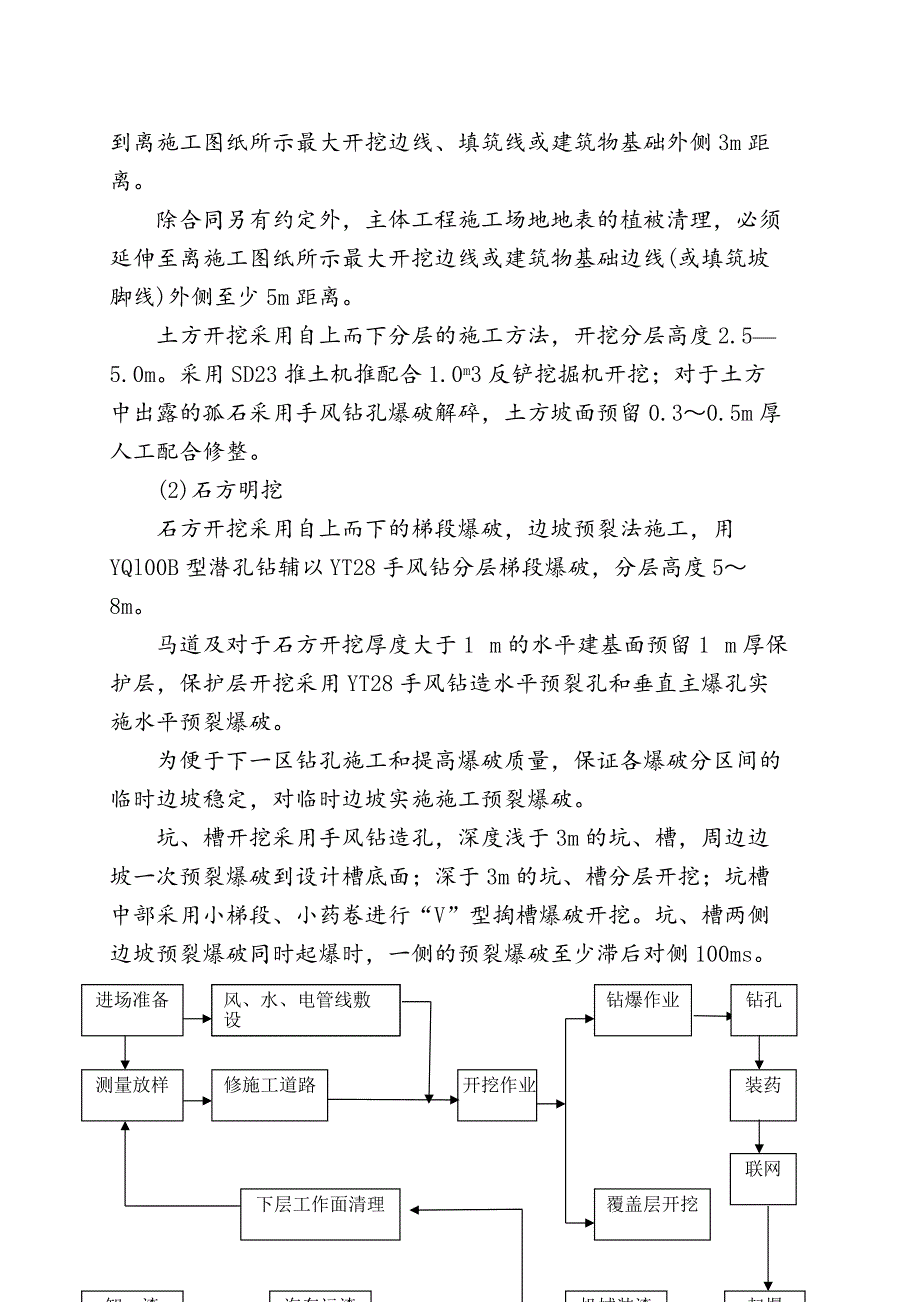 溢洪道土方开挖与混凝土工程施工方案_第2页