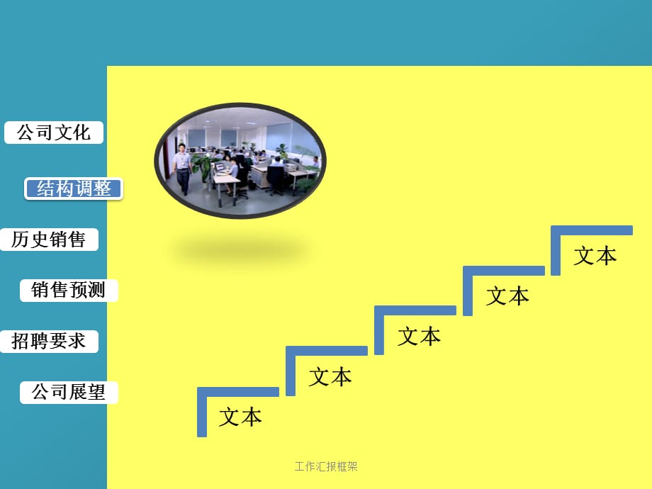 工作汇报框架(经典实用)_第4页