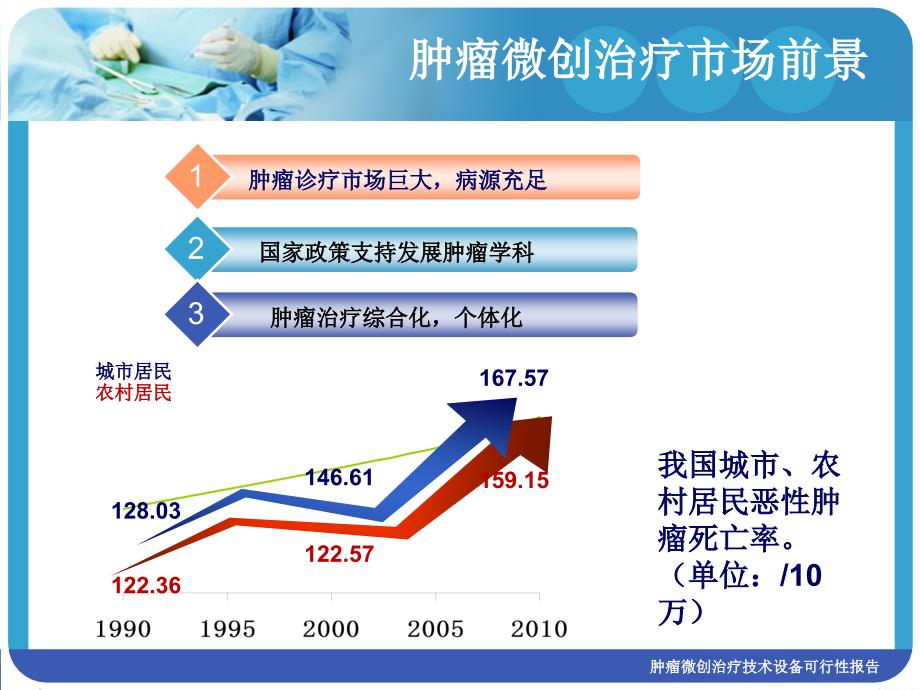 肿瘤微创治疗技术设备可行性报告(经典实用)_第4页