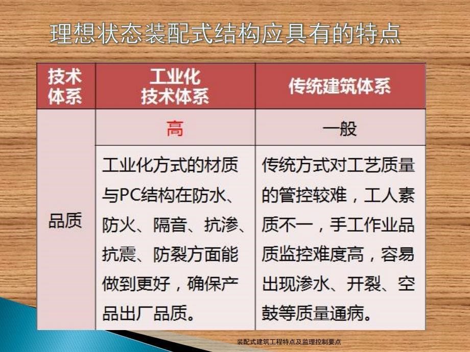 装配式建筑工程特点及监理控制要点(经典实用)_第5页